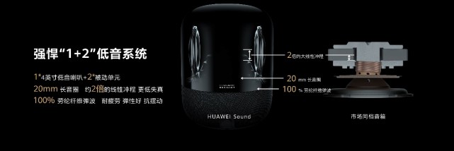 华为:会继续打磨声音 未来智能音箱体积会更小